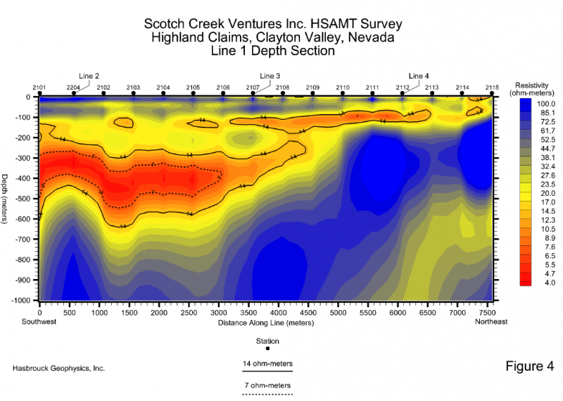 Highland's West Project Scotch Creek Ventures
