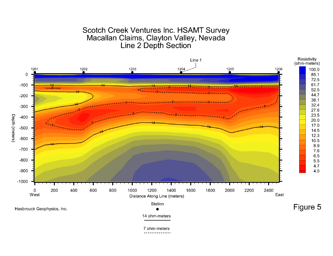 M8 Figure 5 — Line 2 Depth Section