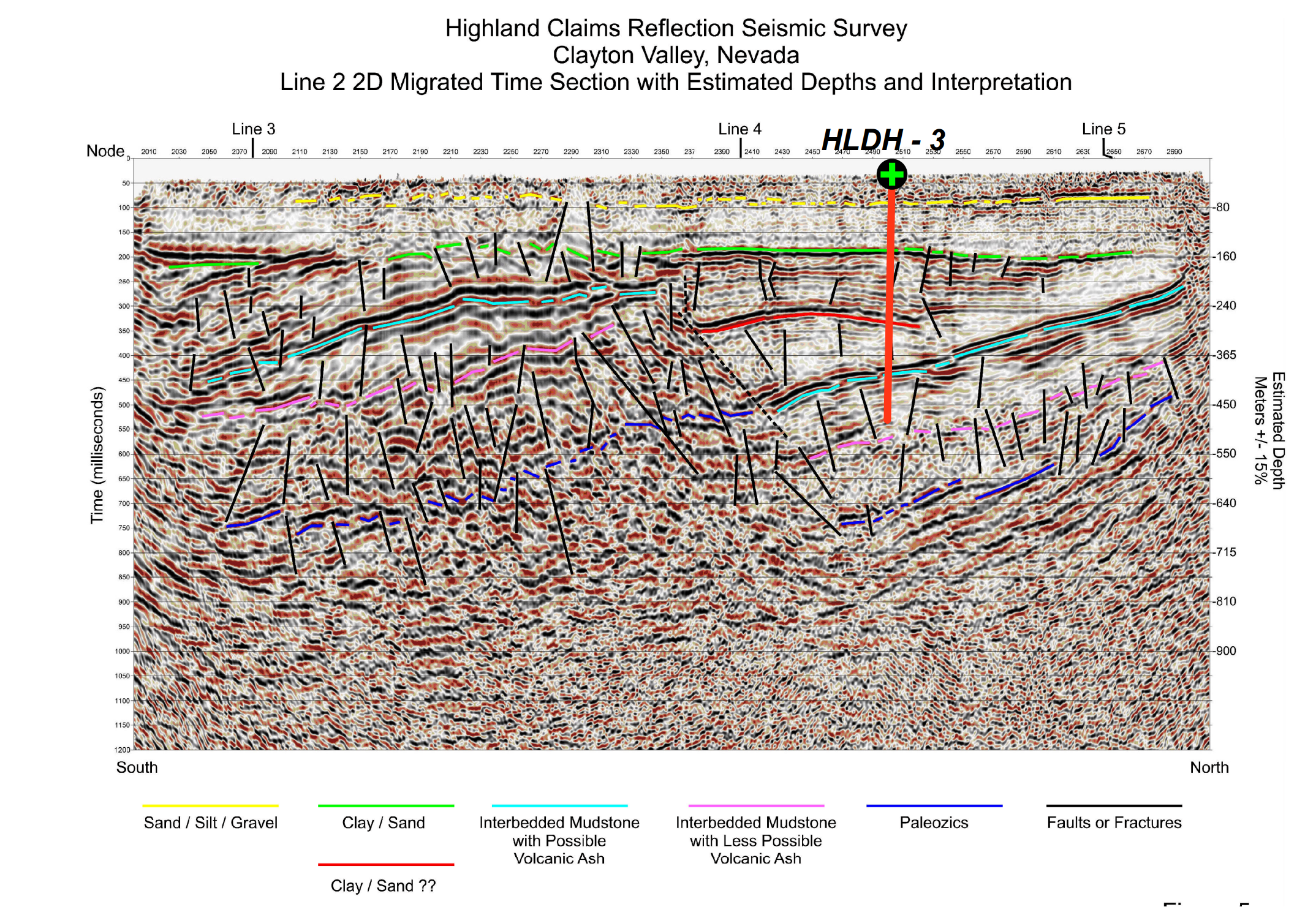 SCV Highlands Reflection Survey